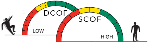 DCOF vs SCOF